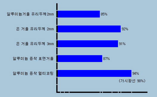 효율그래프