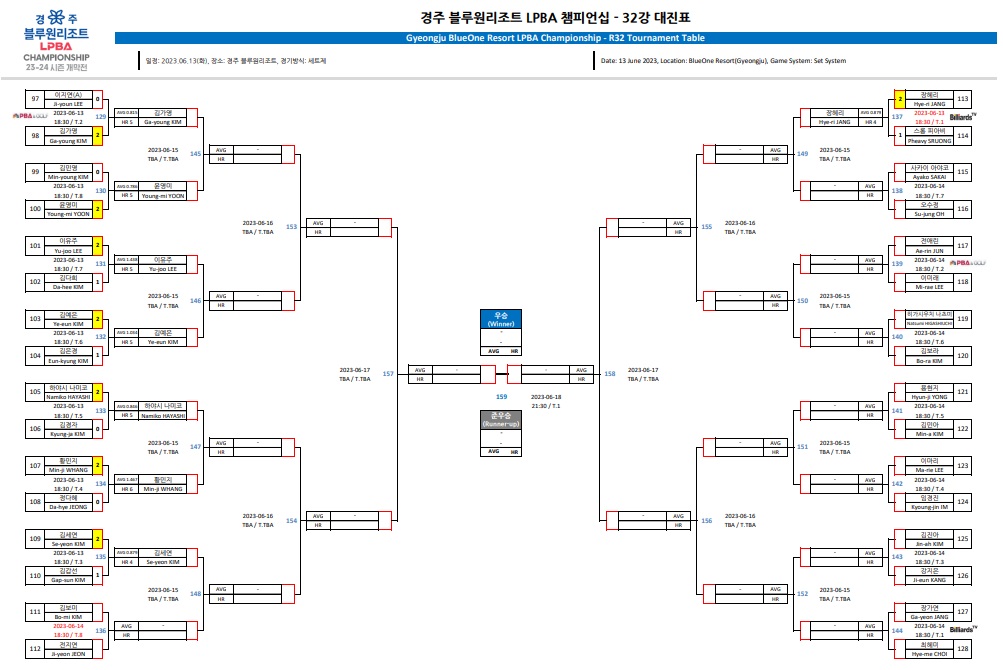 경주 블루원리조트 LPBA 챔피언십 32강 대진표 2일차 경기 일정 및 시간