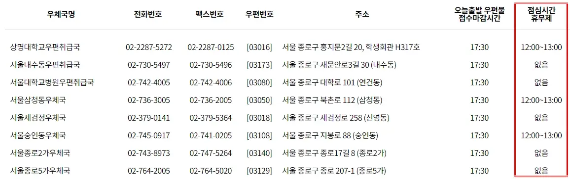 우체국-영업시간-점심시간-위치 찾기-토요일