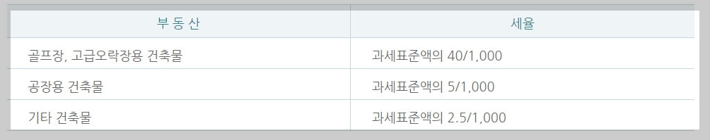 재산세 계산
