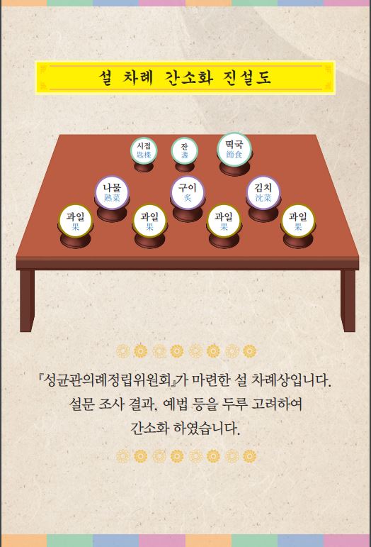 설-차례상차림-준비방법