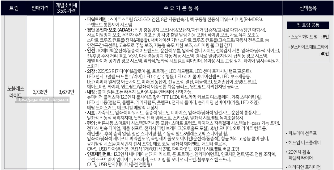 더 뉴 K8 2.5 가솔린 노블레스 라이트 가격 및 기본 품목