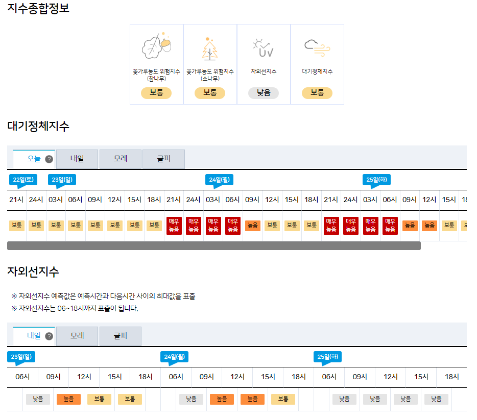 꽃가루 농도 위험지수