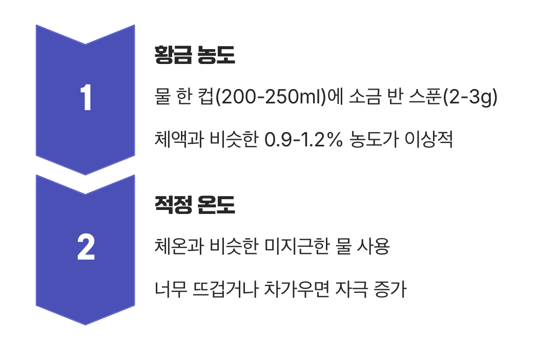 2. 효과를 좌우하는 &amp;#39;황금 농도&amp;#39;와 &amp;#39;온도&amp;#39;