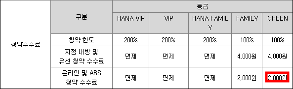 에스엘에스바이오 공모주 청약일정(수요예측, 상장일, 주관사)