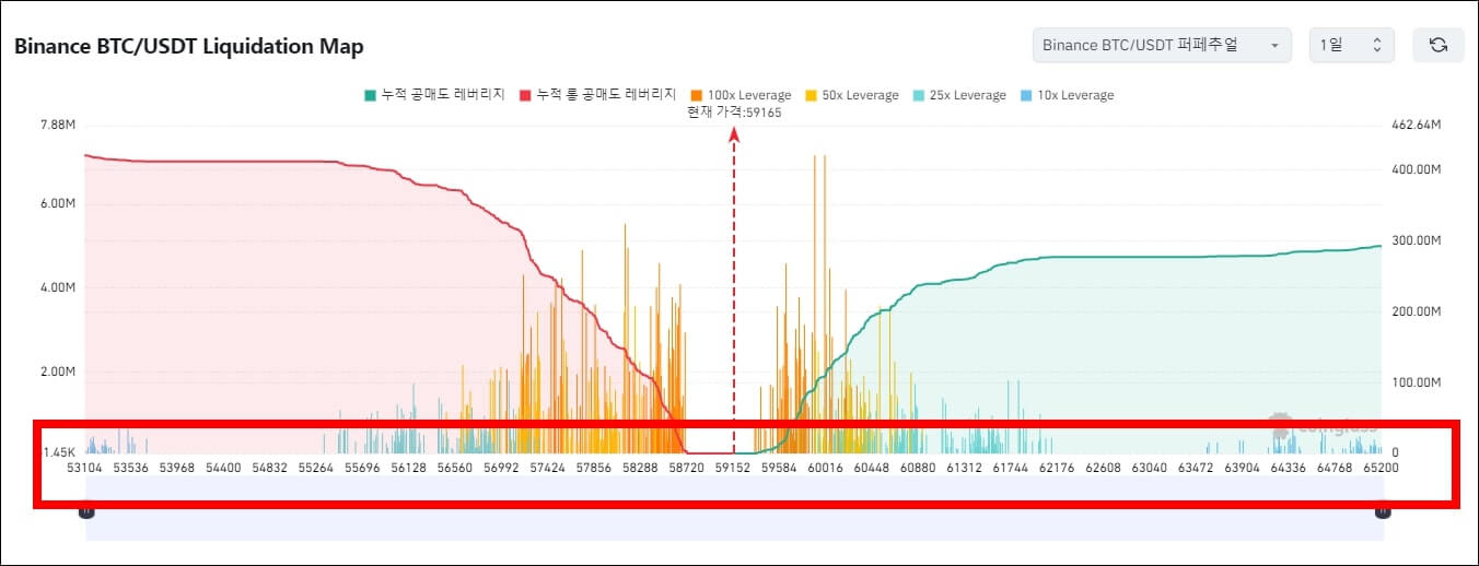 청산맵 전체를 캡쳐한 사진, 가로축을 강조