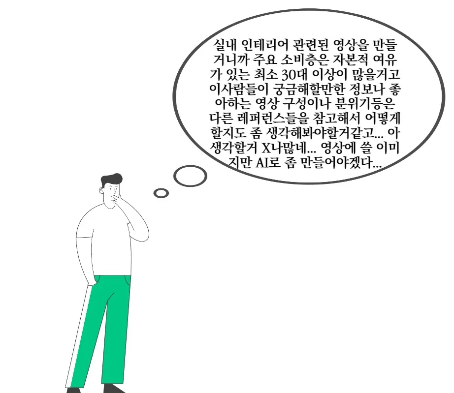 process of thinking