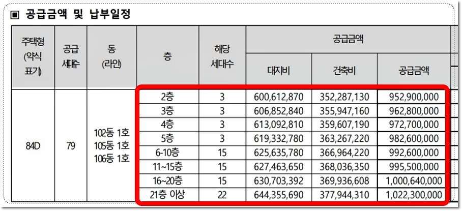 영통자이 센트럴파크 아파트 84D 타입 분양가