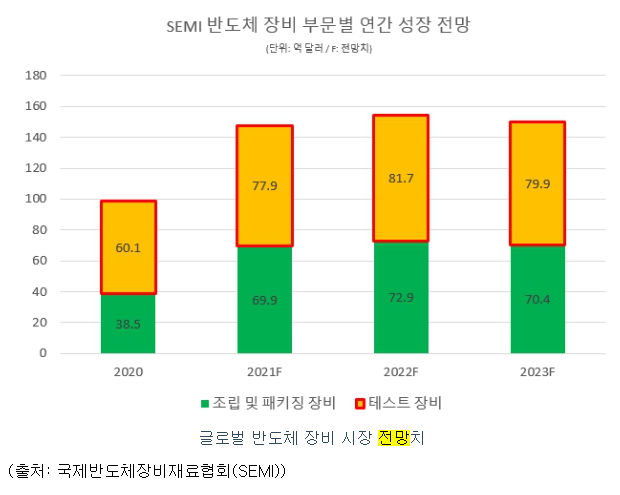 반도체 측장 장비 시장
