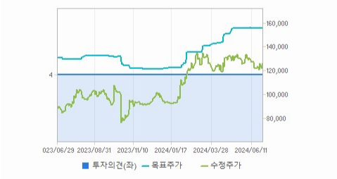 키움증권 주가와 무역 정책에 대한 대응 전략
