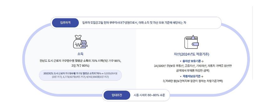 임대아파트 입주조건 임대아파트 종류