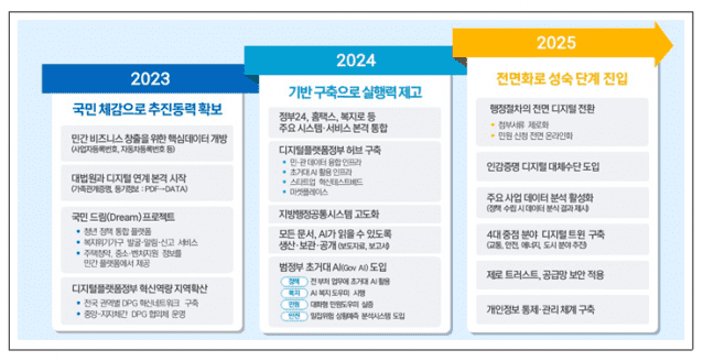 국민 드림 프로젝트