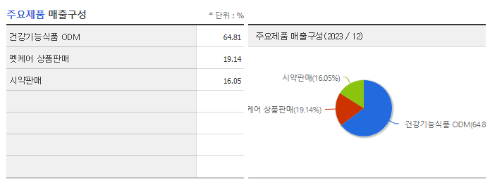 압타바이오_주요제품