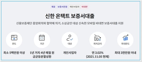 2023 소상공인대출 (신용보증재단) 한도, 신용점수, 보증서 - 신한은행