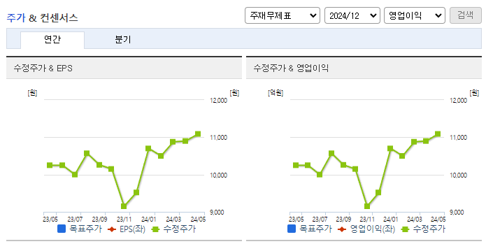 고려신용정보_컨센서스