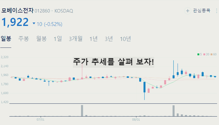 BMS 관련주 대장주 테마주 TOP10