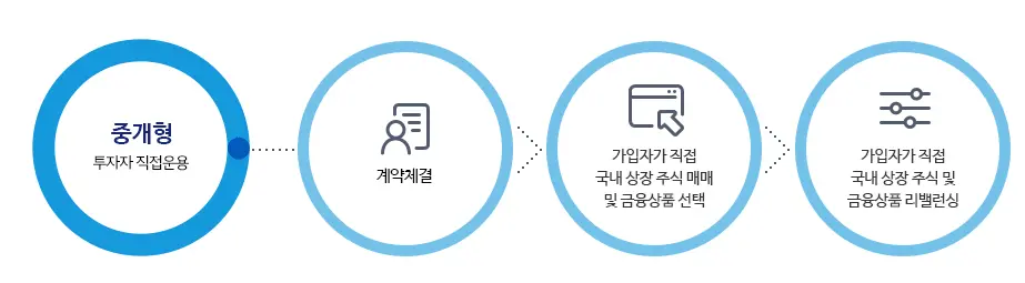 중개형 ISA