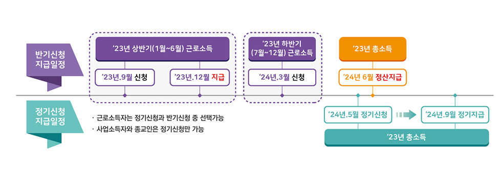 2024-근로장려금-반기-신청-조건-대상-자격