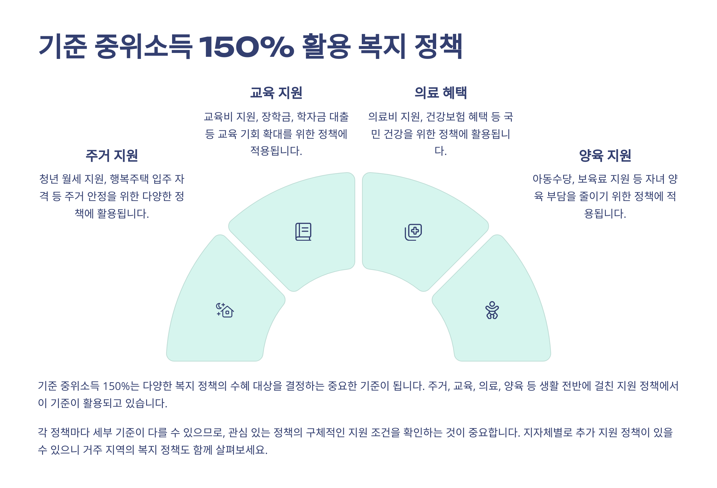 중위소득_150