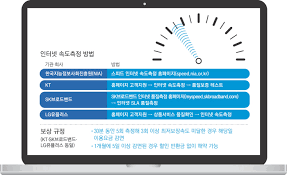 인터넷 속도 측정 방법