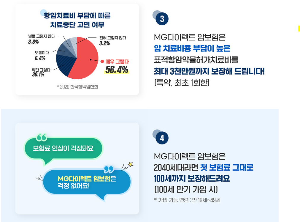 MG손해보험 암보험 소개