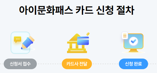 울산 아이문화패스 카드 신청 방법 카드 발급 가맹점
