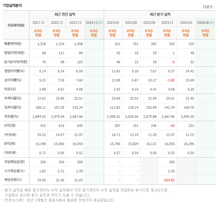 농우바이오_실적