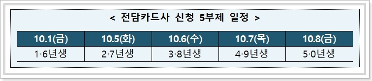 전담카드사-신청-5부제