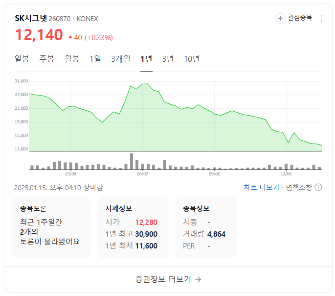 전기차 충전기 관련주 투자 전망 및 폐배터리 시장 성장성과 중요성!