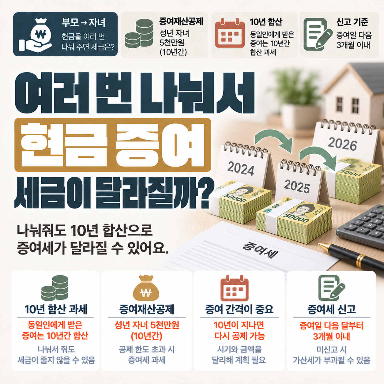 현금을 여러 번 나눠 증여할 때 10년 합산으로 증여세가 계산되는 기준을 보여주는 이미지