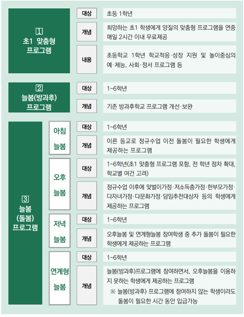 늘봄학교 프로그램