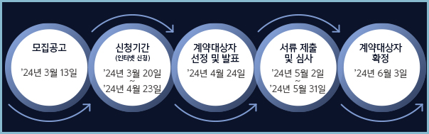 로또-판매인-모집일정
