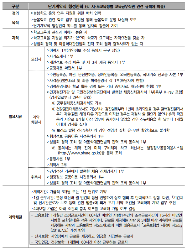늘봄학교 단기계약직 채용조건