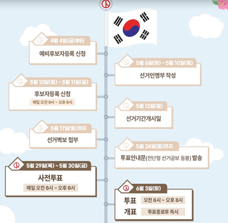 21대 대통령 선거 일정