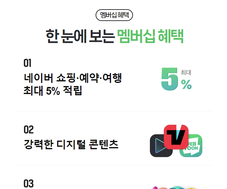 네이버 멤버십 소개 무료 가입 방법