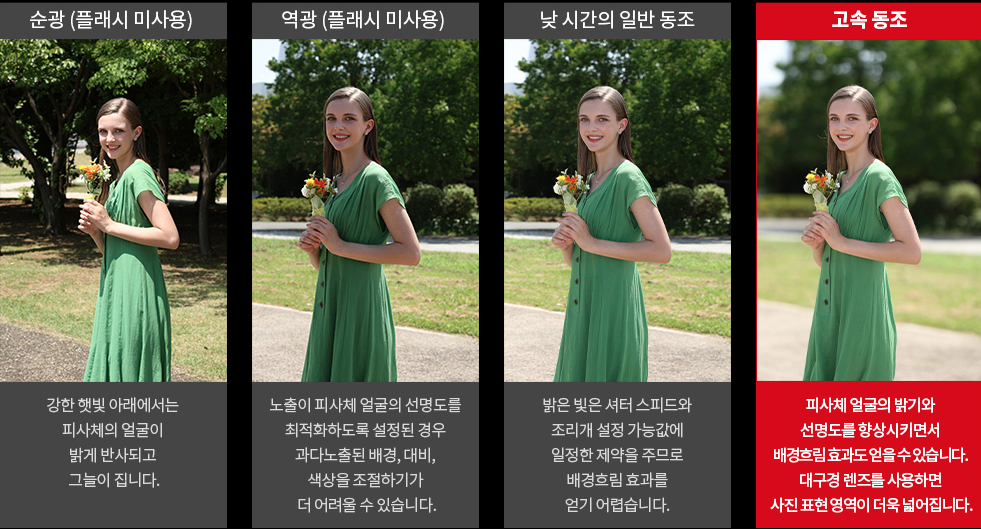 캐논플래시-스피드라이트-EL-5-고속동조