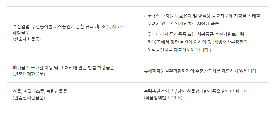 기내 반입 금지 물품