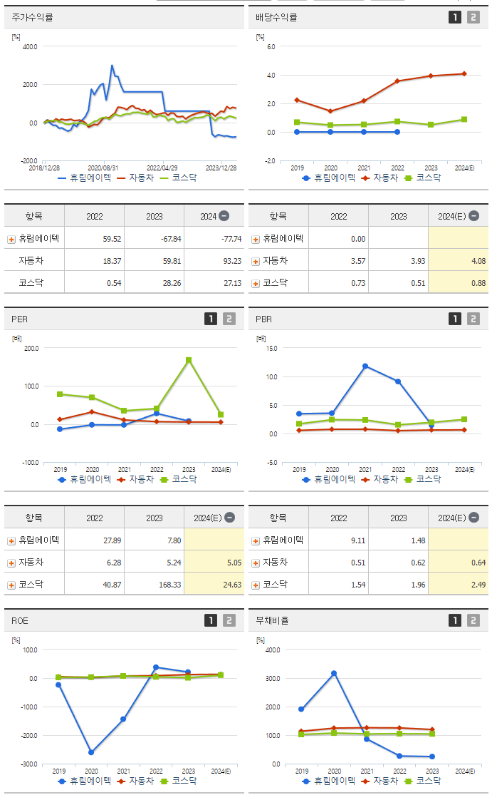 휴림에이텍_섹터분석