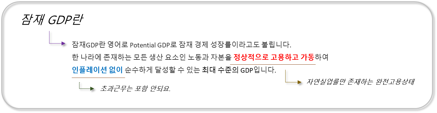 잠재GDP란
