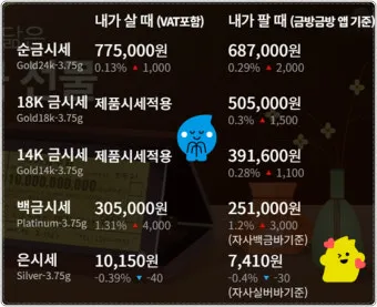 은시세 1돈 가격 시세 확인 방법으로 투자기초_22