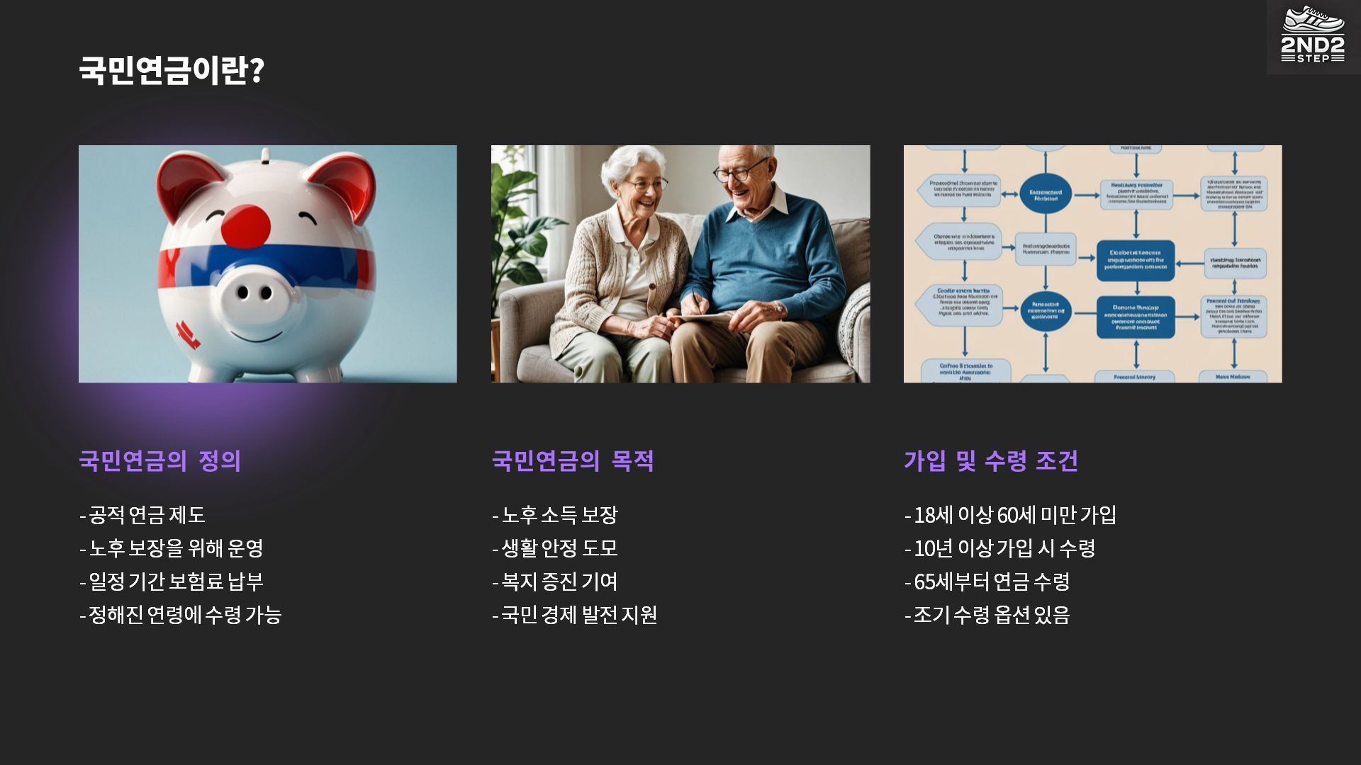 국민연금이란?