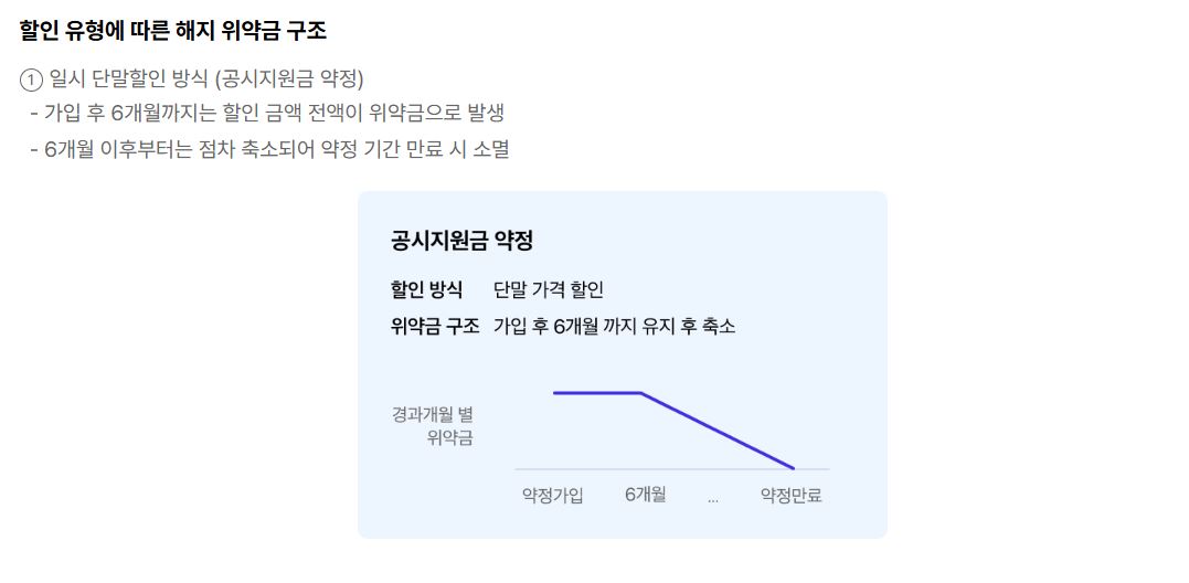 2025 SKT 해지 위약금 환급 안내