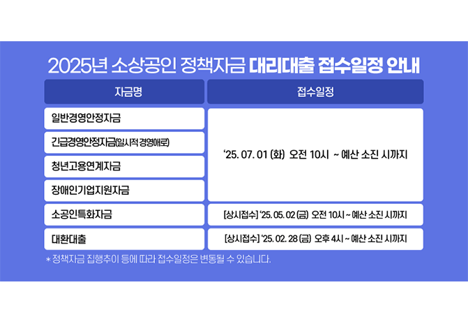 2025년 소상공인 정책자금 3분기 대리대출 지원대상 및 신청방법 최대 5억원