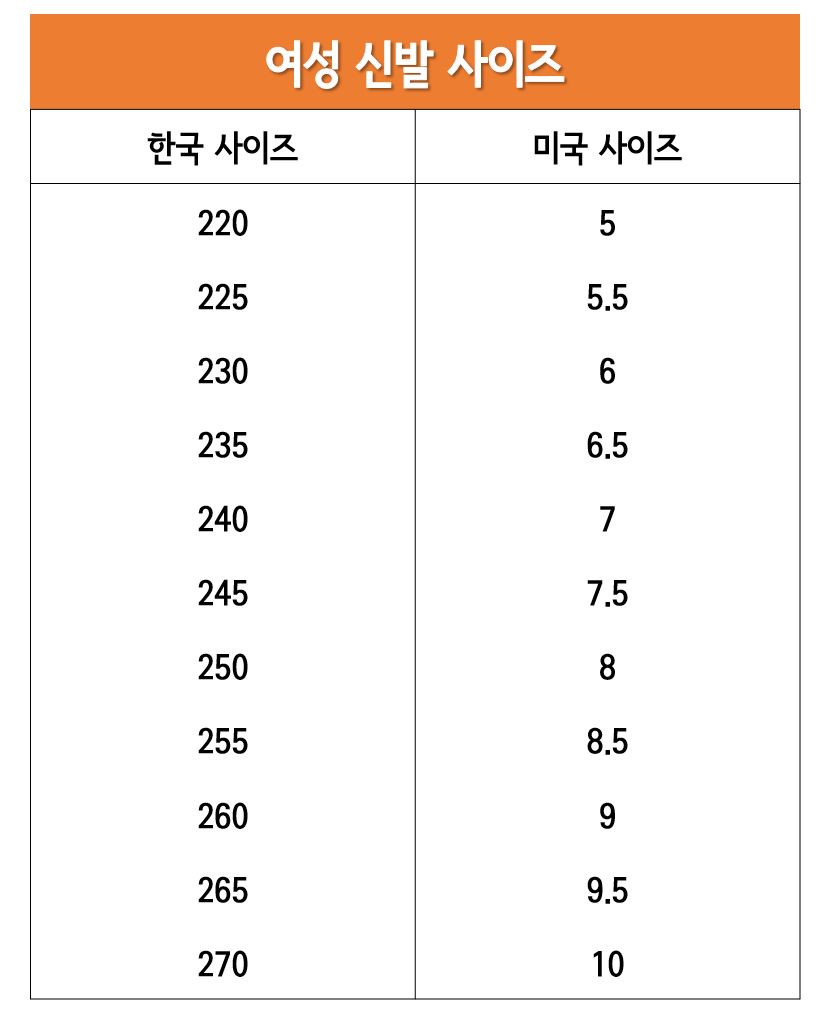 미국 여자 신발 사이즈표(한국사이즈220~270)