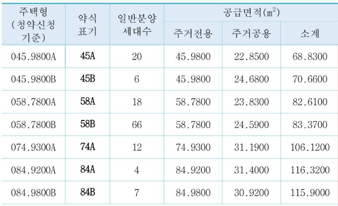 래미안 레벤투스