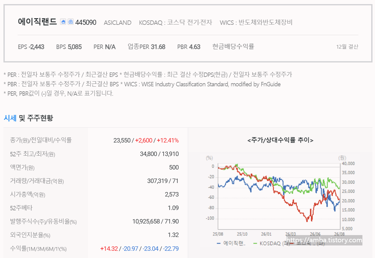 에이직랜드 주식 기업정보