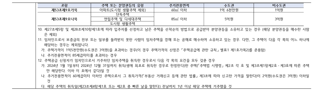 탑석푸르지오파크7-29