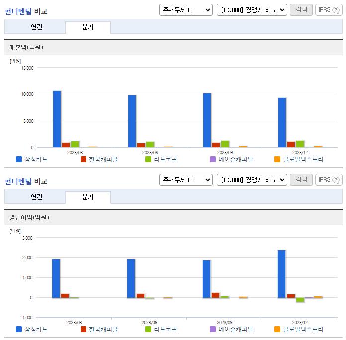 삼성카드_업종분석
