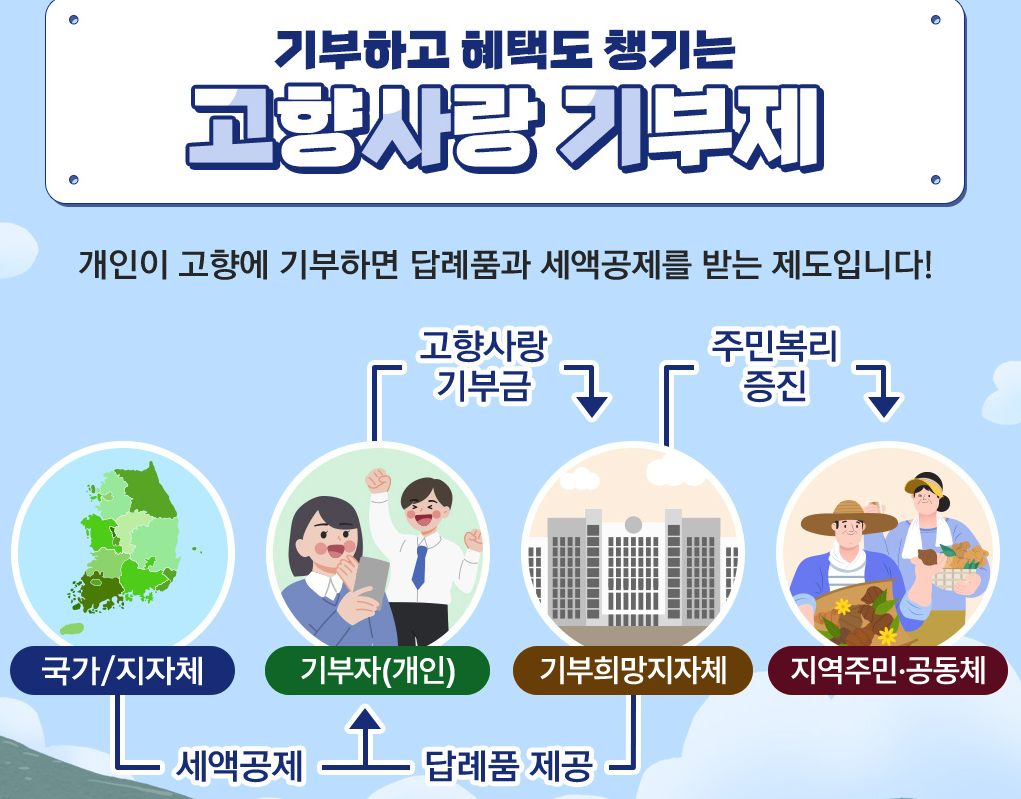 고향사랑 기부제