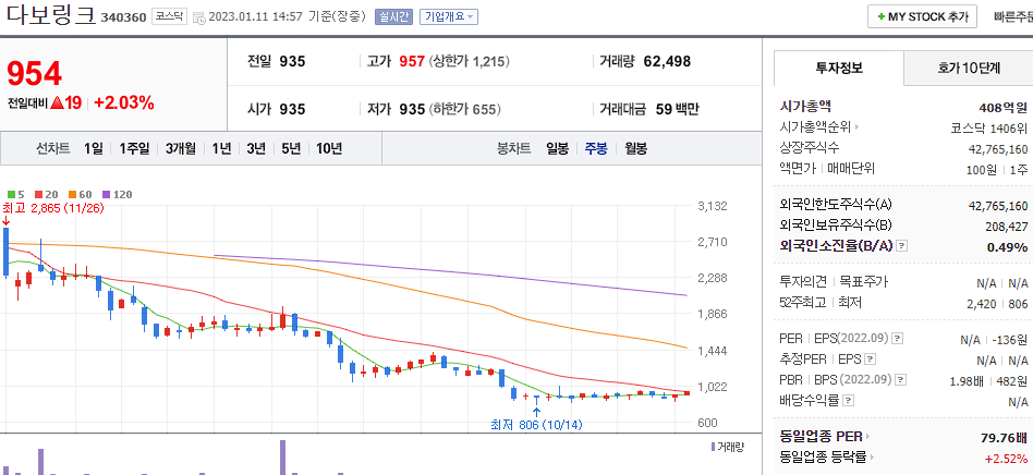 다보링크